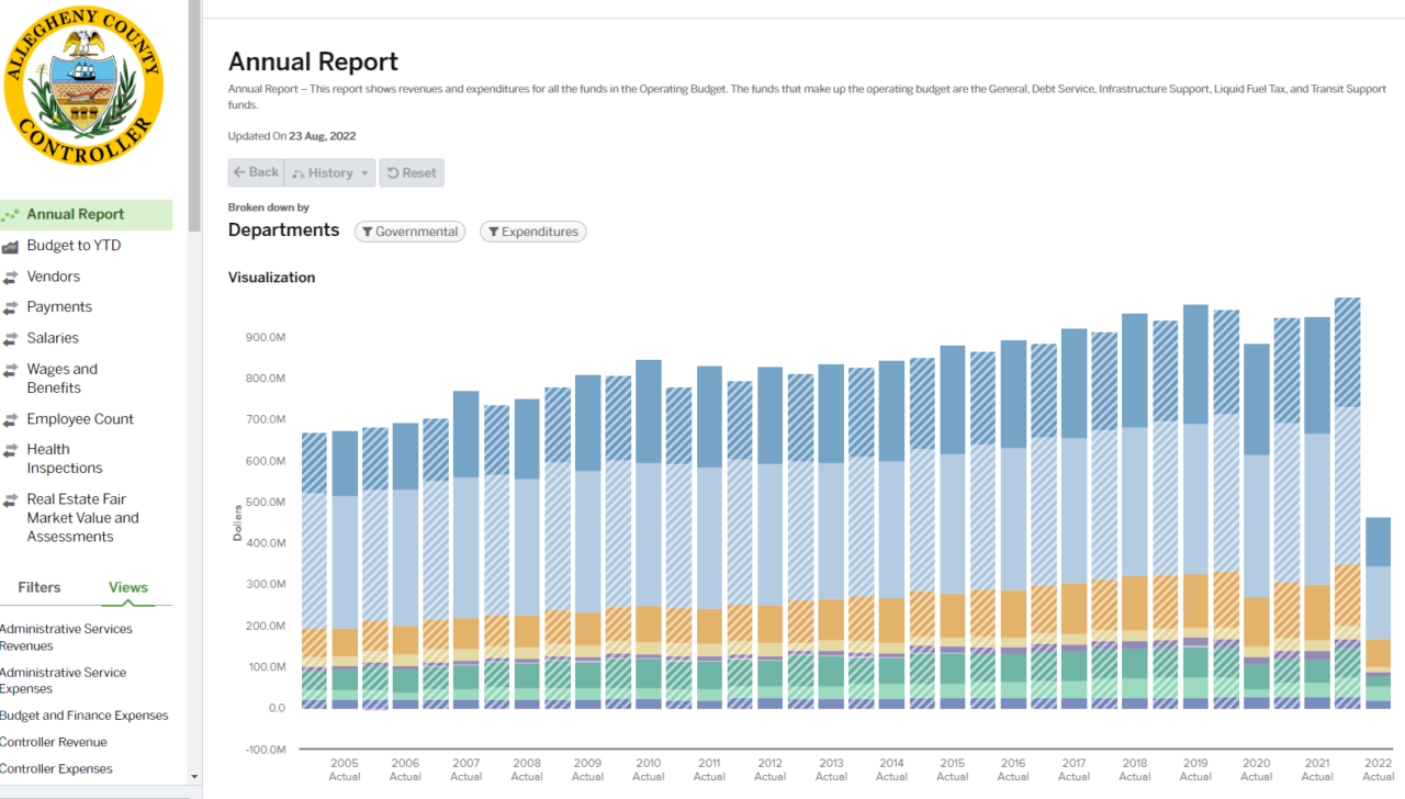 Data Dashboards Archive