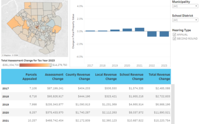 O’CONNOR’S INTERACTIVE DASHBOARD SHOWS CHANGES IN PROPERTY ASSESSMENTS AFTER SPATE OF APPEALS